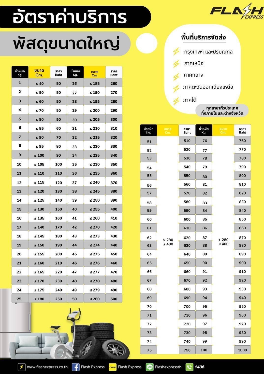 ตารางค่าส่งแฟลช 2567