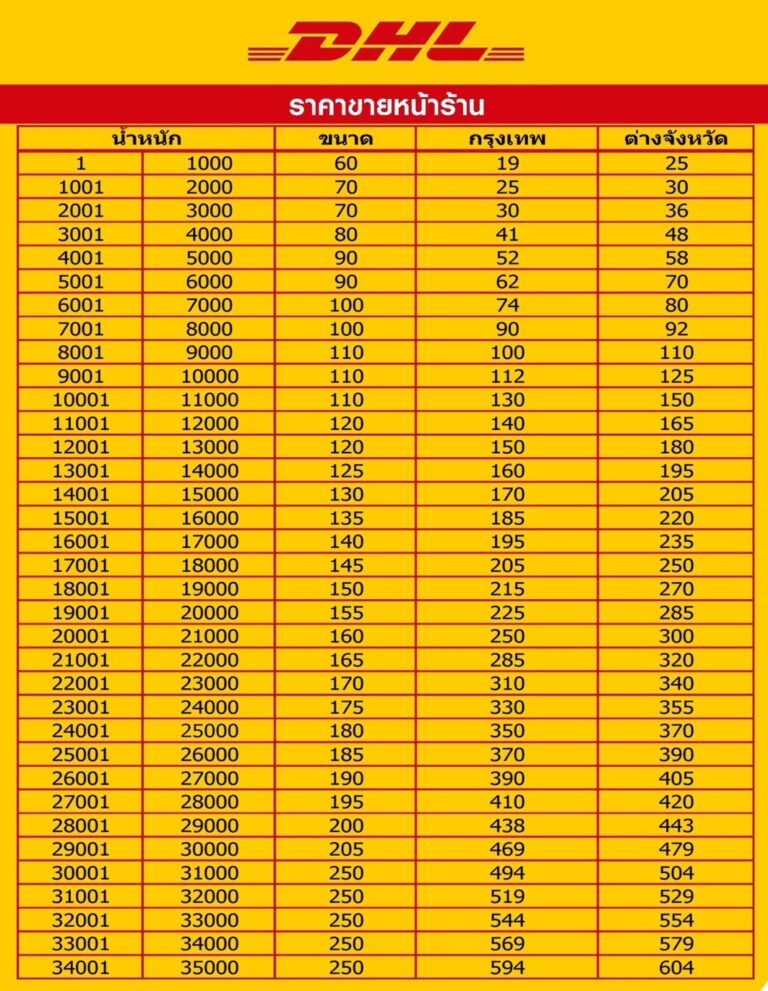 อัตราค่าบริการ DHL EXPRESS SERVICES